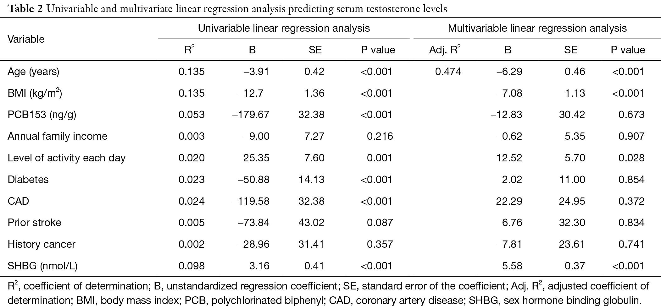 Table 2
