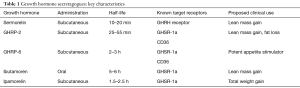 Click on image to zoom Table 1