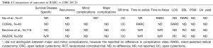 Click on image to zoom Table 1