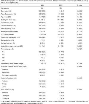 Click on image to zoom Table 1