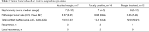 Click on image to zoom Table 3