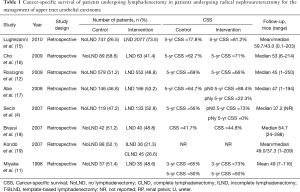 Click on image to zoom Table 1