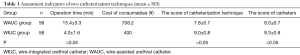 Click on image to zoom Table 1