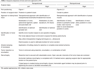 Click on image to zoom Table 1