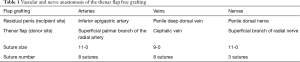 Click on image to zoom Table 1