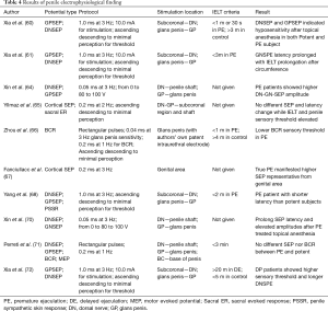 Table 4