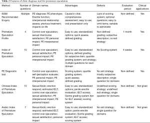 Click on image to zoom Table 2