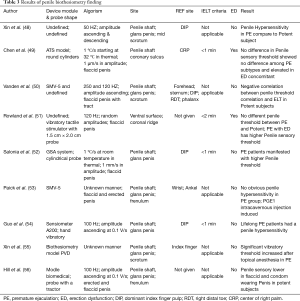 Click on image to zoom Table 3