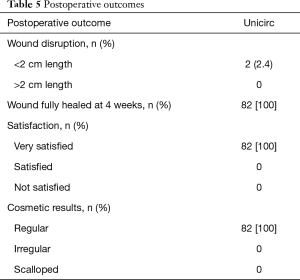 Click on image to zoom Table 5