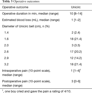 Table 3