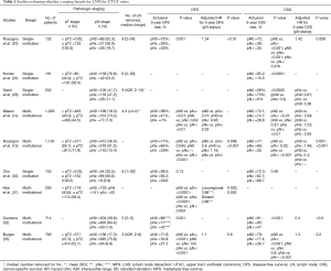 Click on image to zoom Table 1