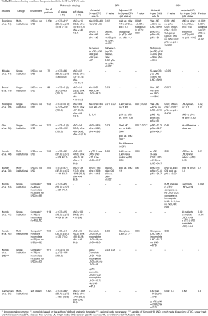 Click on image to zoom Table 2