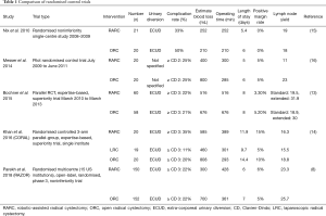 Click on image to zoom Table 1