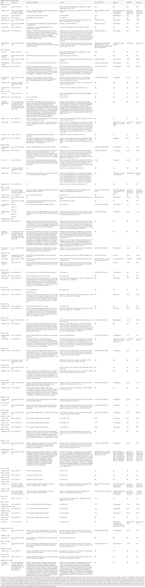 Click on image to zoom Table 2