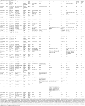 Table 1