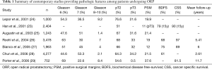 Click on image to zoom Table 1