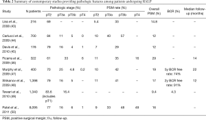 Click on image to zoom Table 2
