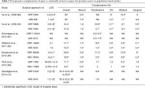Click on image to zoom Table 3