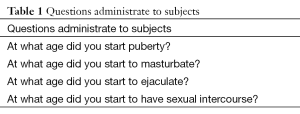 Click on image to zoom Table 1