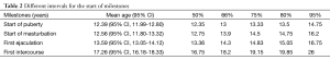 Table 2