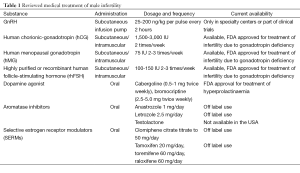 Click on image to zoom Table 1