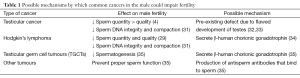 Click on image to zoom Table 1