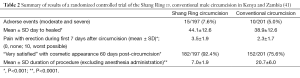 Click on image to zoom Table 2