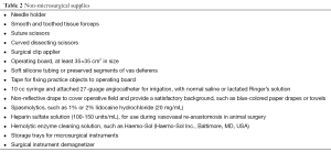 Click on image to zoom Table 2
