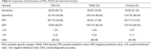 Click on image to zoom Table 4