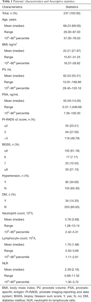 Click on image to zoom Table 1