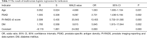 Click on image to zoom Table 3
