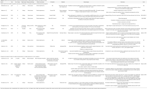 Click on image to zoom Table S1