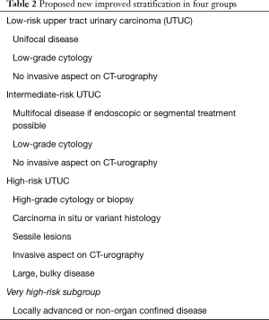 Click on image to zoom Table 2
