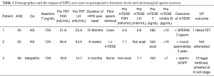 Click on image to zoom Table 1
