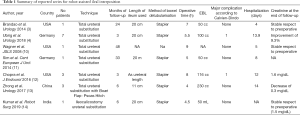 Click on image to zoom Table 1