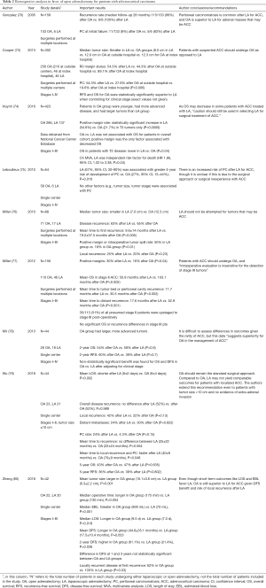 Click on image to zoom Table 2