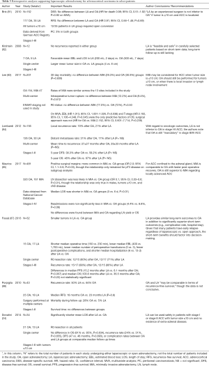 Click on image to zoom Table 3