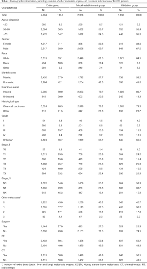 Table 1