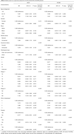 Table 4