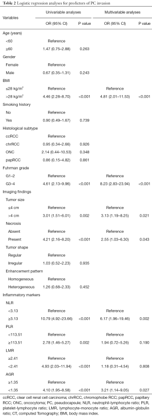 Click on image to zoom Table 2