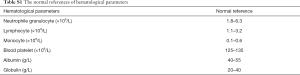 Click on image to zoom Table S1
