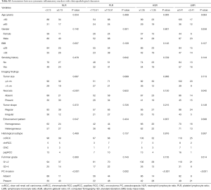 Click on image to zoom Table S2