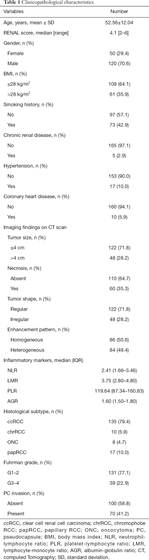 Click on image to zoom Table 1