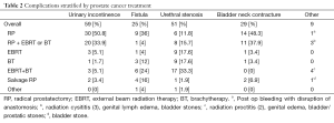 Click on image to zoom Table 2