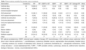 Click on image to zoom Table 3
