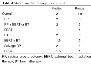 Table 4