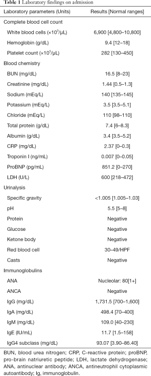Click on image to zoom Table 1