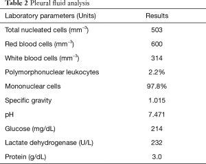 Table 2