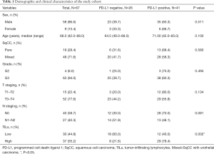 Table 1