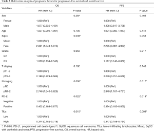 Click on image to zoom Table 2